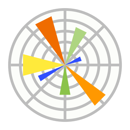 Matplotlib